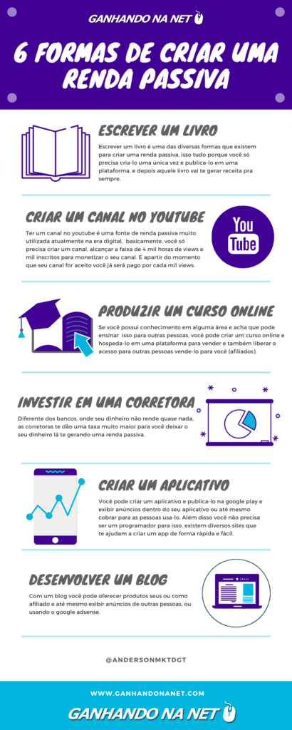 Google AdSense: pode esta ser uma forma de renda passiva?