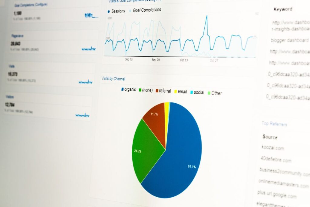 Funcionalidades Do Google Analytics