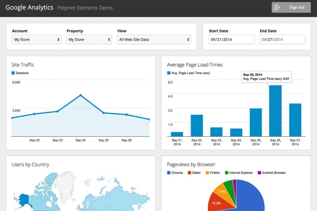 O Que É O Google Analytics?