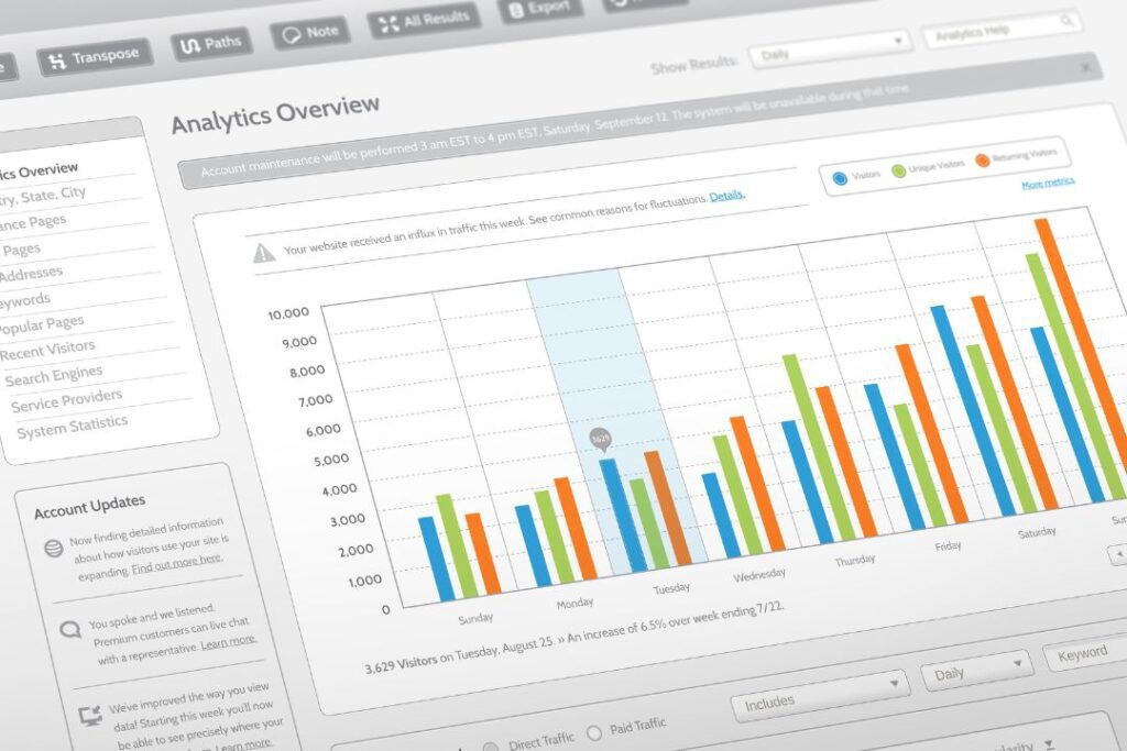 dicas Google Analytics